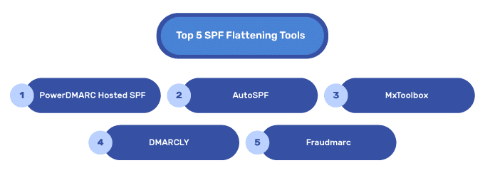 spf flattening tools