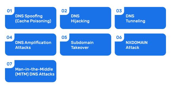 types of dns attacks