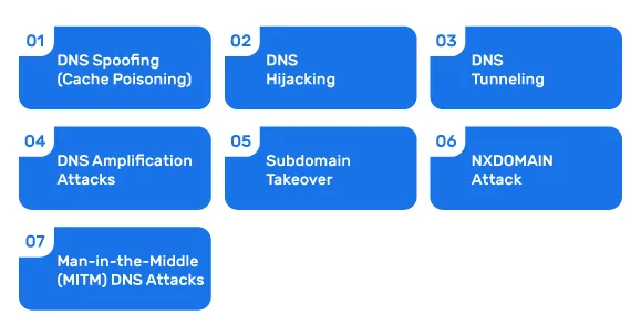 Tipos de ataques DNS