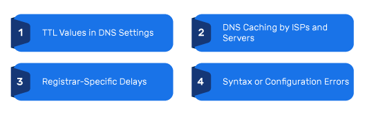 how long does dmarc take to propagate