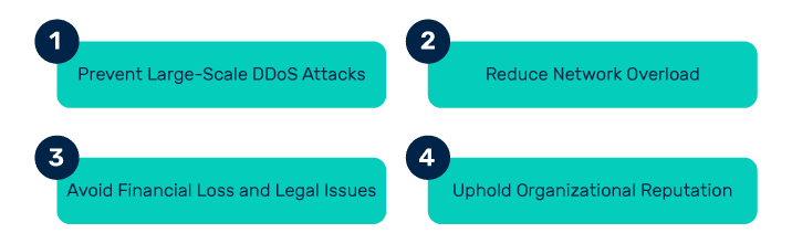 dns amplification attack