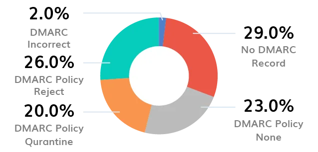 Logo BIMI