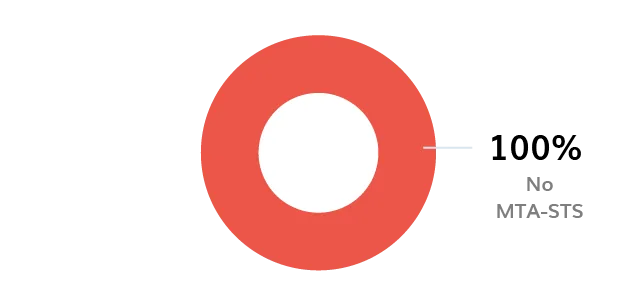BIMI Logo BIMI-logo