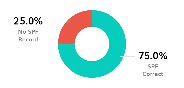 BIMI Logo BIMI-logo