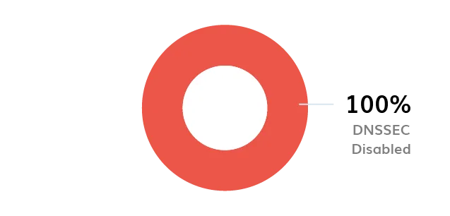 BIMI Logo BIMI-logo
