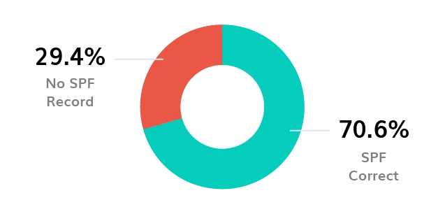 BIMI Logo BIMI-logo