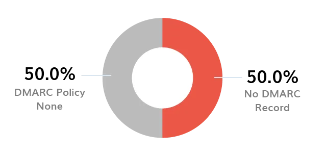 BIMI Logo BIMI-logo