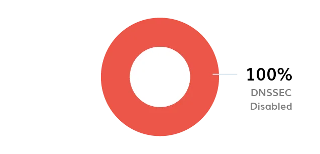 BIMI Logo BIMI-logo