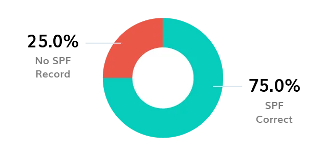 BIMI Logo BIMI-logo
