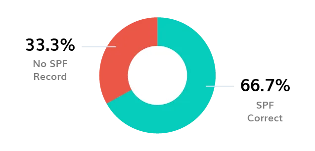 BIMI Logo BIMI-logo