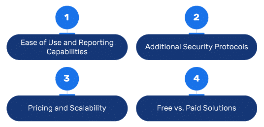 DMARC analyzers