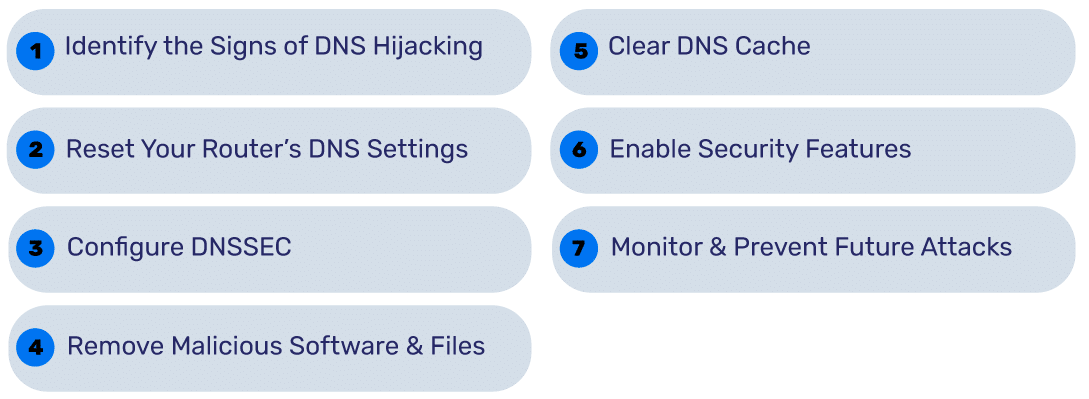 dns hijacking