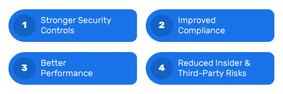 Zero Trust Network Access