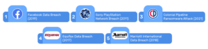 Famous Data Breaches & Phishing Attacks: What We Can Learn - Security ...