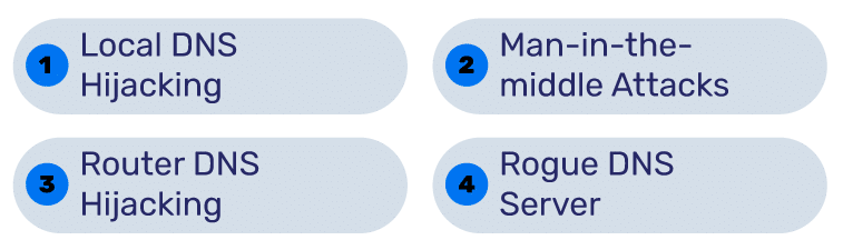 what is dns hijacking