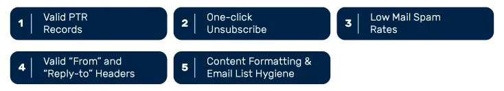 Bulk Email Sender Rules for Google, Yahoo, Microsoft, and Apple iCloud Mail vereisten voor verzenders van bulk-e-mails