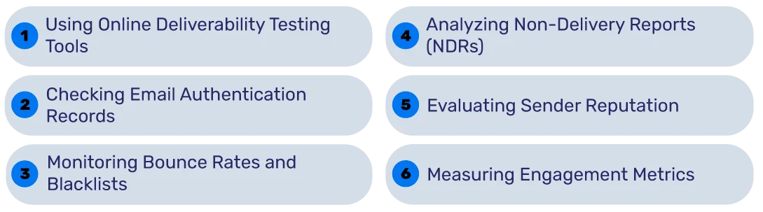 email deliverability check