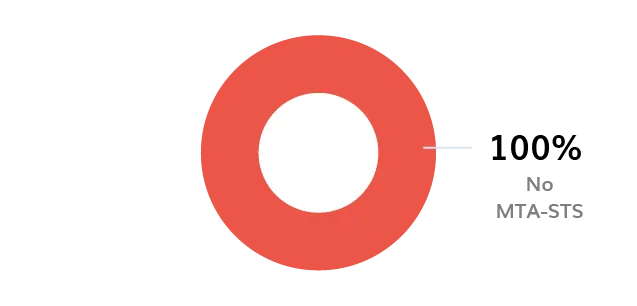 BIMI Logo Logotipo BIMI