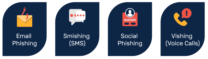 phishing message