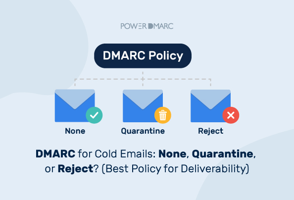 DMARC for cold emails