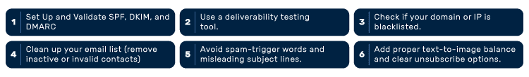 emails going to spam