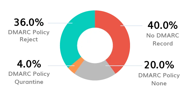BIMI Logo Logotipo BIMI