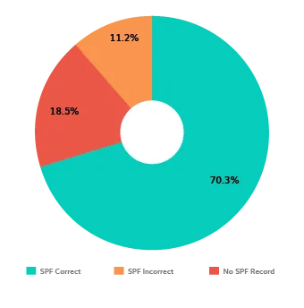 Nigeria DMARC & MTA-STS Adoption Report 2025 DMARC de Nigeria