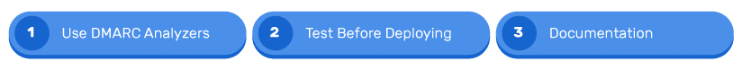 DMARC alias