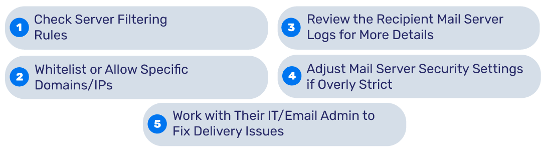 recipient address rejected: access denied
