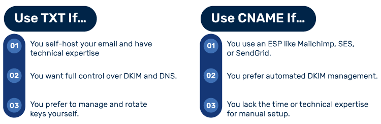 DKIM txt