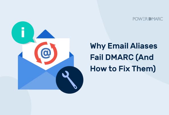 DMARC alias
