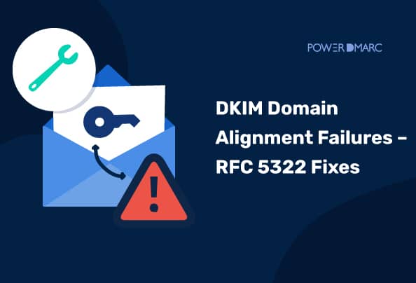 RFC 5322