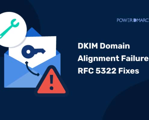 RFC 5322