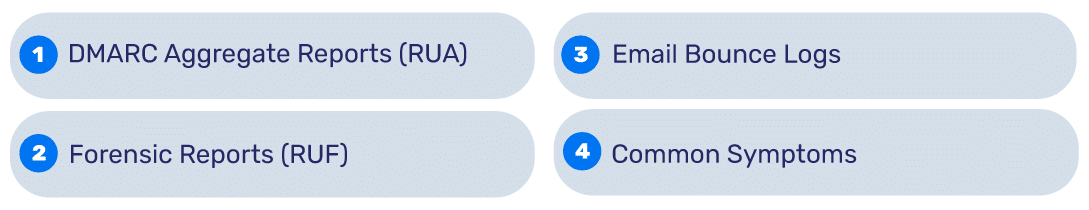 DMARC false positive
