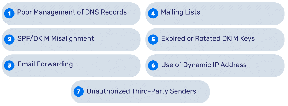 DMARC false positive