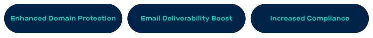 best hosted dkim providers
