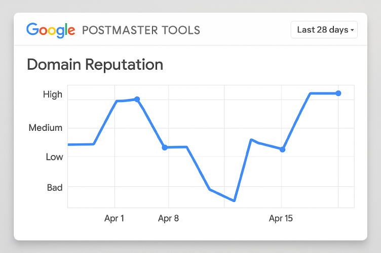 Marketing emails not reaching customers