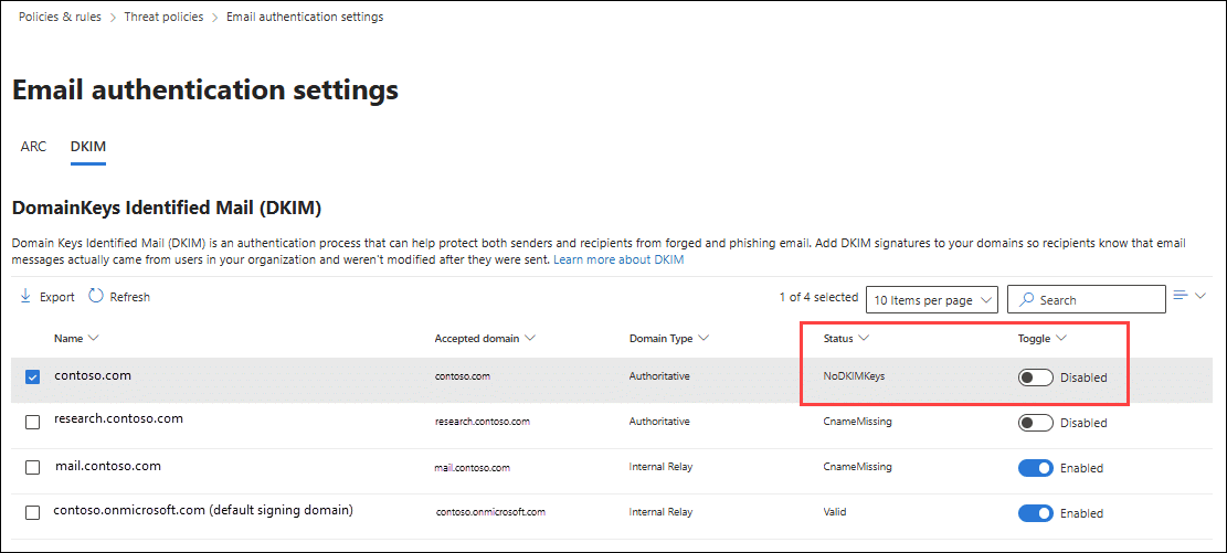 DMARC for Office 365: Step-by-Step Setup & Best Practices Configurazione DKIM