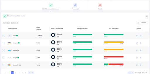 DMARC per Office 365