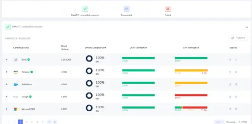 dmarc dla Office 365