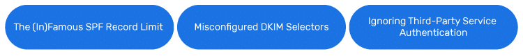 Enterprise DMARC