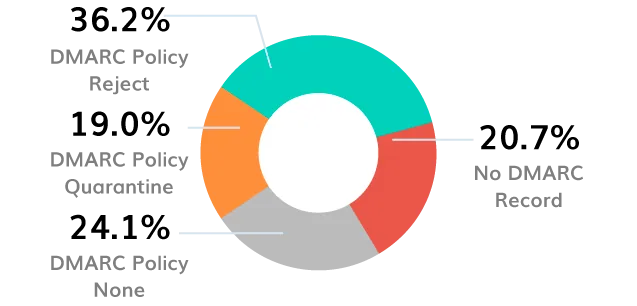 BIMI Logo
