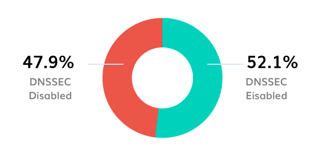 BIMI Logo