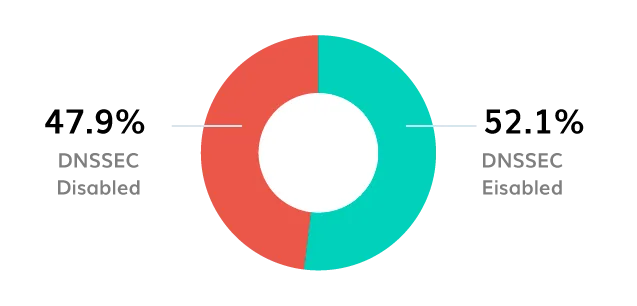 BIMI Logo