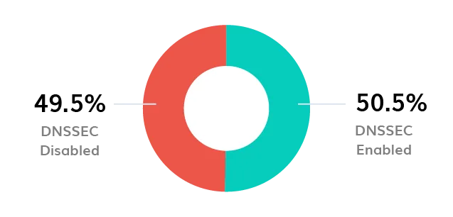 BIMI Logo