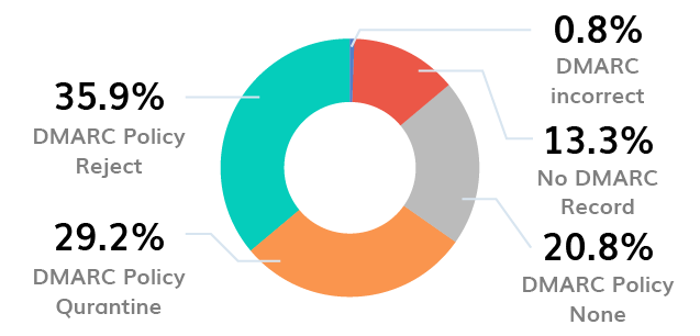 BIMI Logo