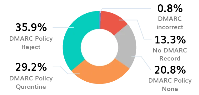 BIMI Logo
