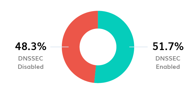 BIMI Logo