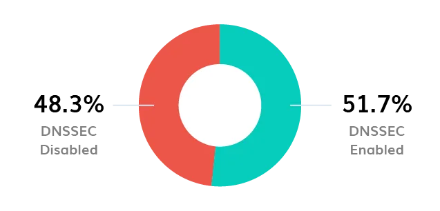 BIMI Logo