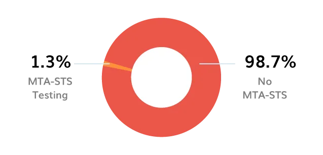 BIMI Logo
